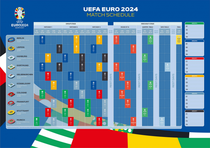 2020欧洲杯或许将刷新一项历史记录—