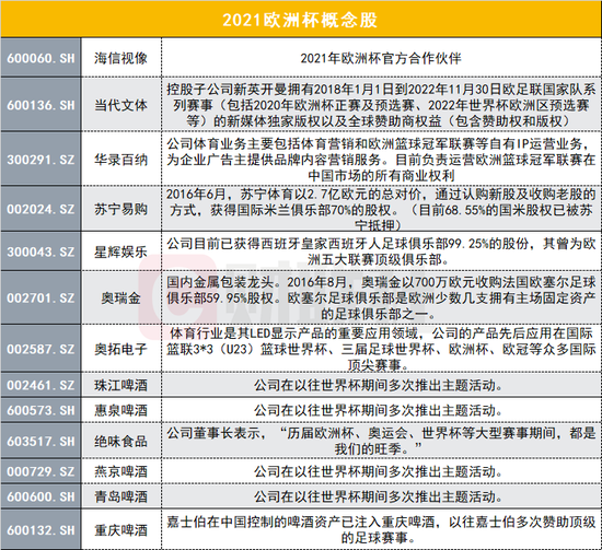 东京奥运会、欧洲杯、美洲杯等大型体育赛事延期至2021年举办